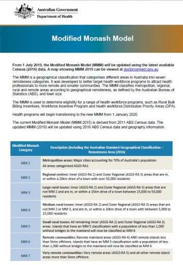 Image of the modified monash model fact sheet first page.
