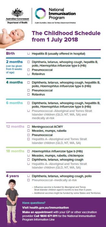 Child Immunisation Chart