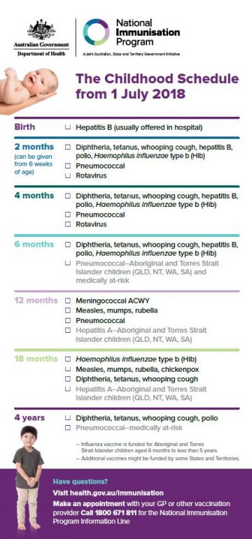 Immunisation schedule qld