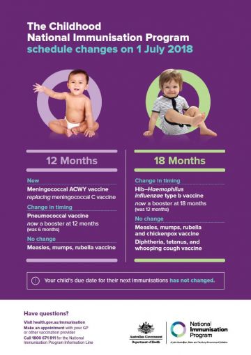 Image of a poster providing information about the National Immunisation Program childhood schedule changes