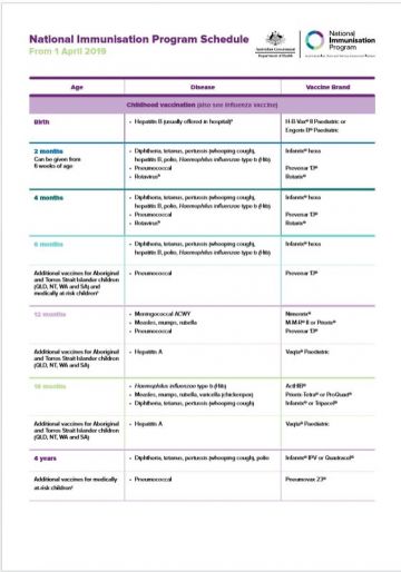 Newborn Baby Vaccination Chart Pdf 2019