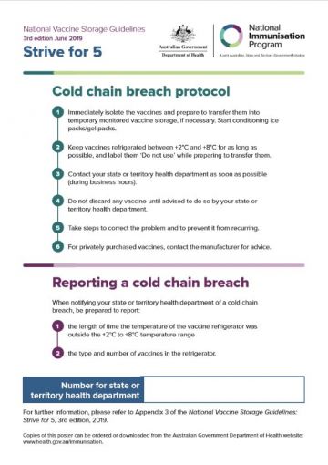 National Vaccine Storage Guidelines ‘Strive for 5’ — Cold Chain Breach Protocol Poster