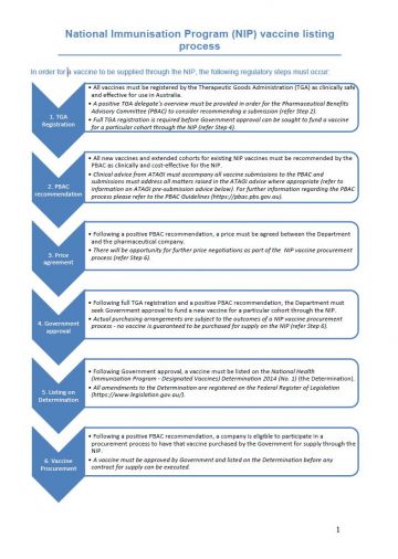 National Immunisation Program (NIP) vaccine listing process