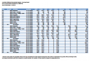 Cover of 2016 Quarterly Statistical Area Level 3 childhood immunisation coverage data