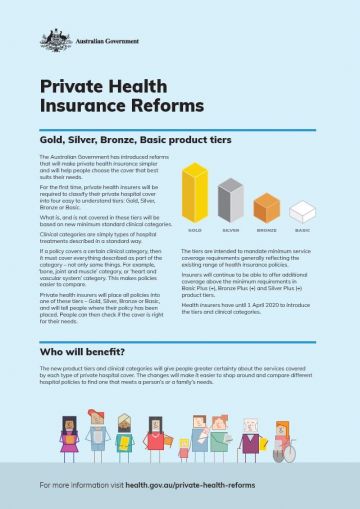 Cover image for Private health insurance reforms – gold, silver, bronze, basic product tiers – campaign fact sheet